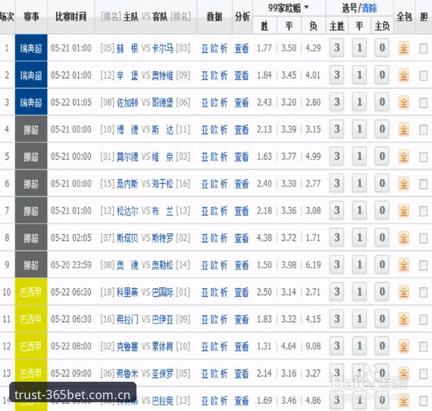 Bet365赛事投注安全吗 Bet365赛事投注安全吗?新手玩家需要了解的5个关键点